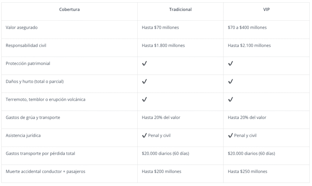 cobertura auto clásico