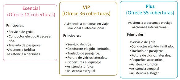 foto asistencias vehículos livianos